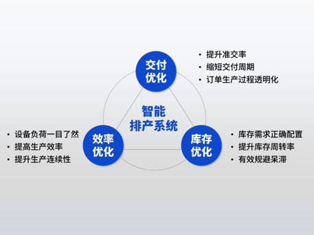 Maidafeng Intelligent Production Scheduling System