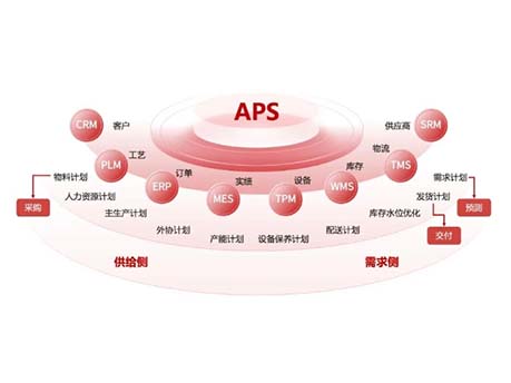 Strong Alliance | Alps and Huawei Reshape the New Landscape of Smart Manufacturing