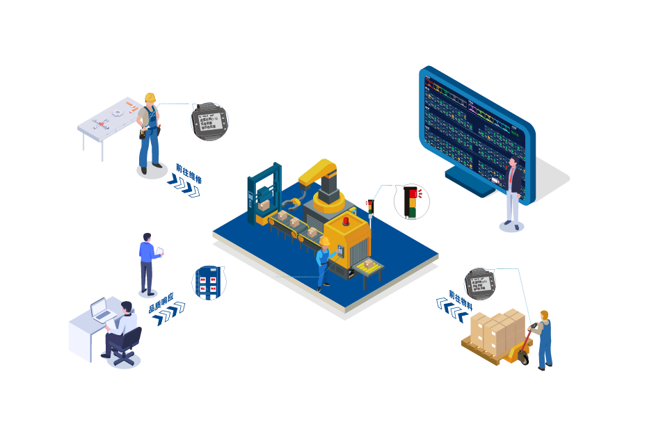 Andon System