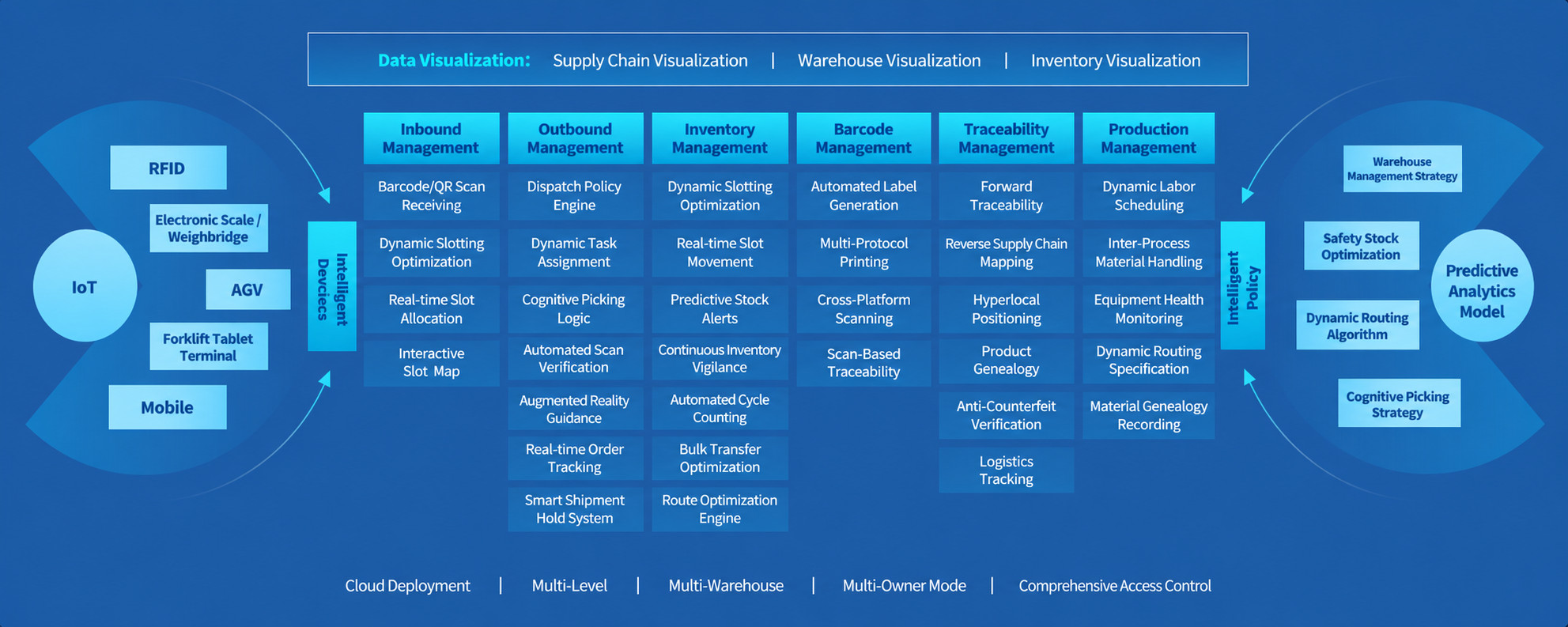 HuiPulse WMS Warehouse Logistics Management System