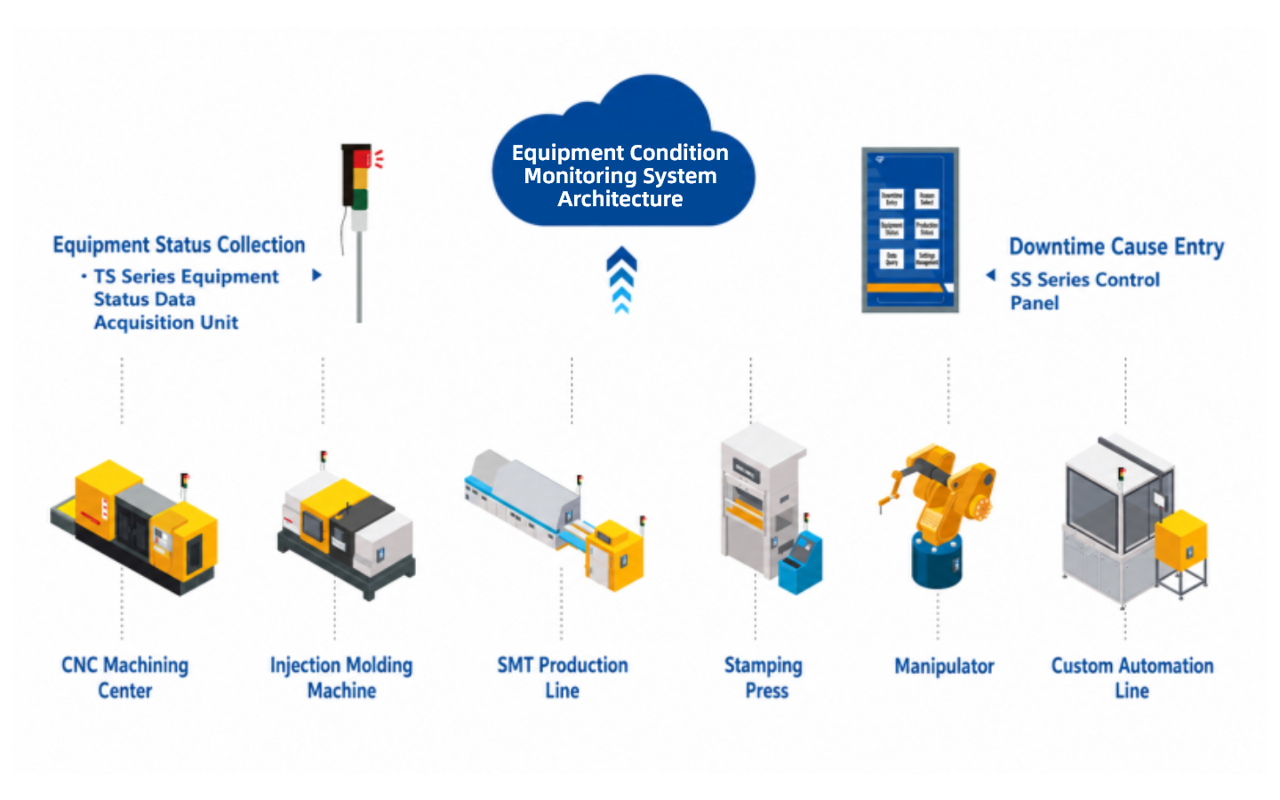 OEE Status Equipment Monitoring System