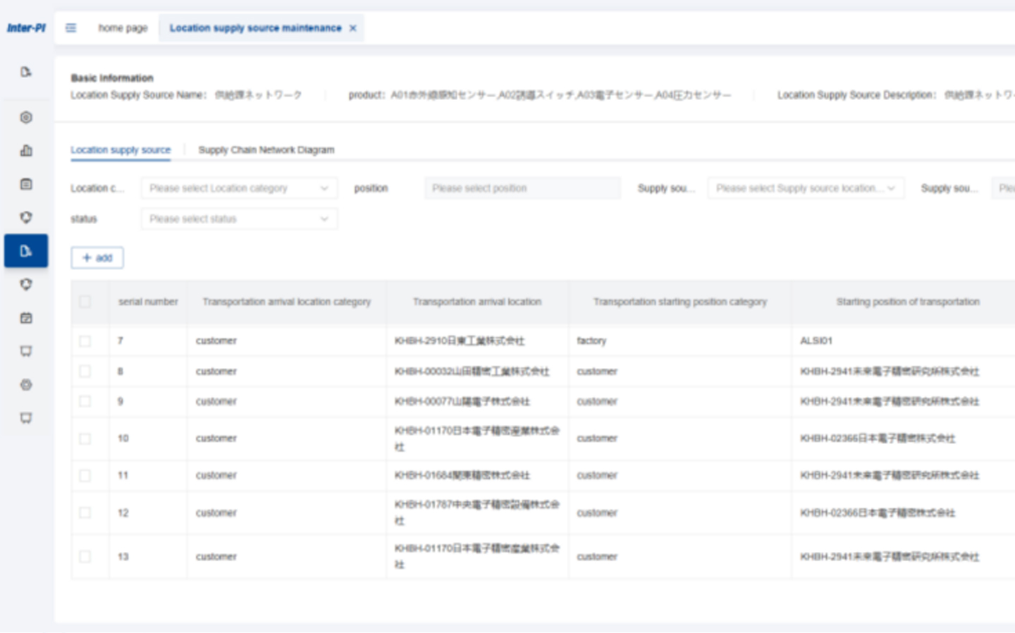 S&OP Sales and Operations Planning System