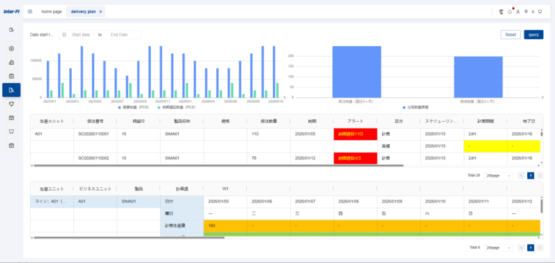 SCP Supply Collaboration Planning System