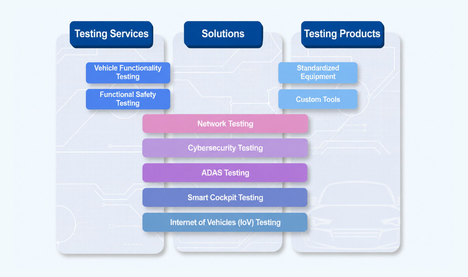 ALSI Automotive Electronics Test Lab