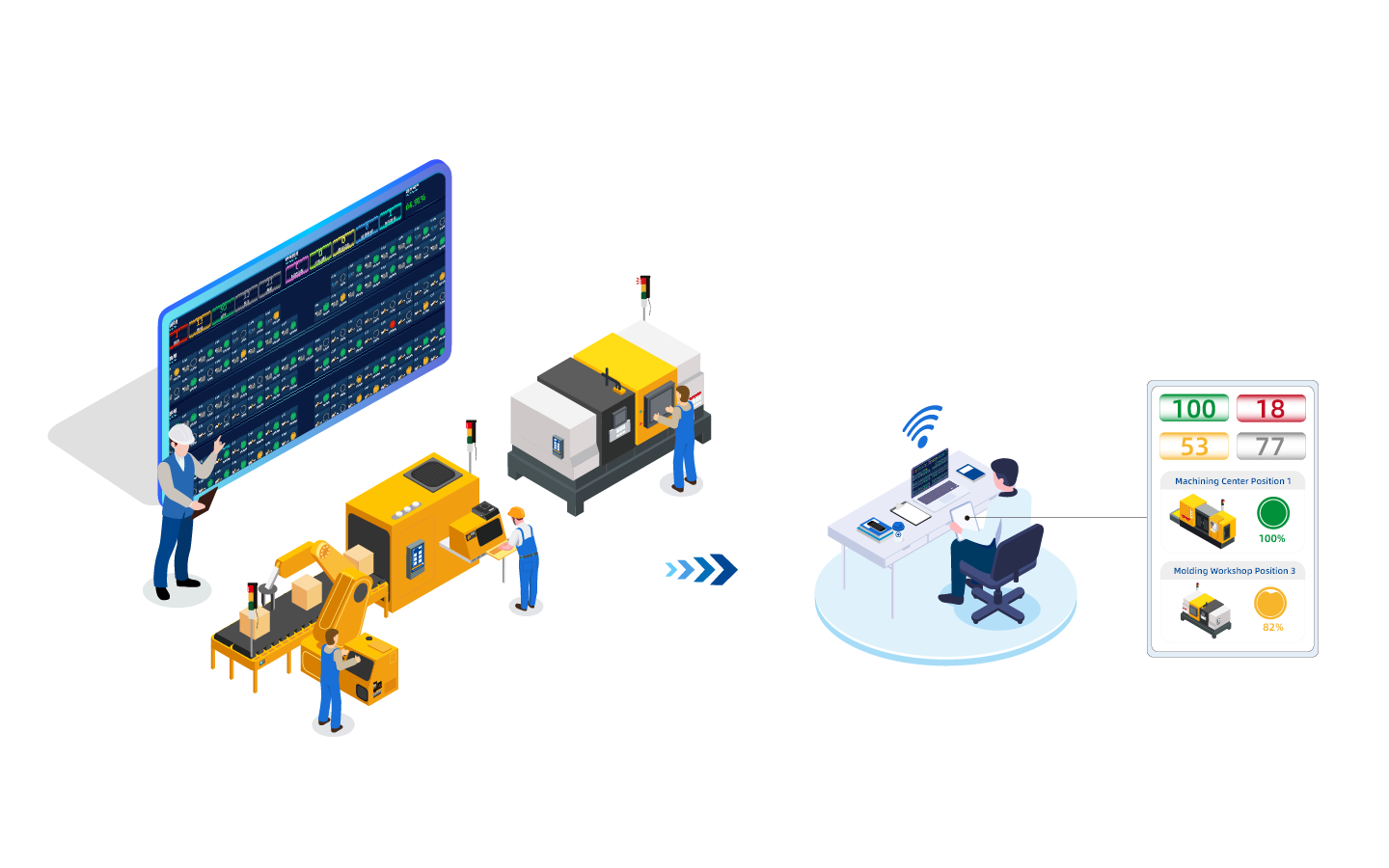 OEE Status Equipment Monitoring System