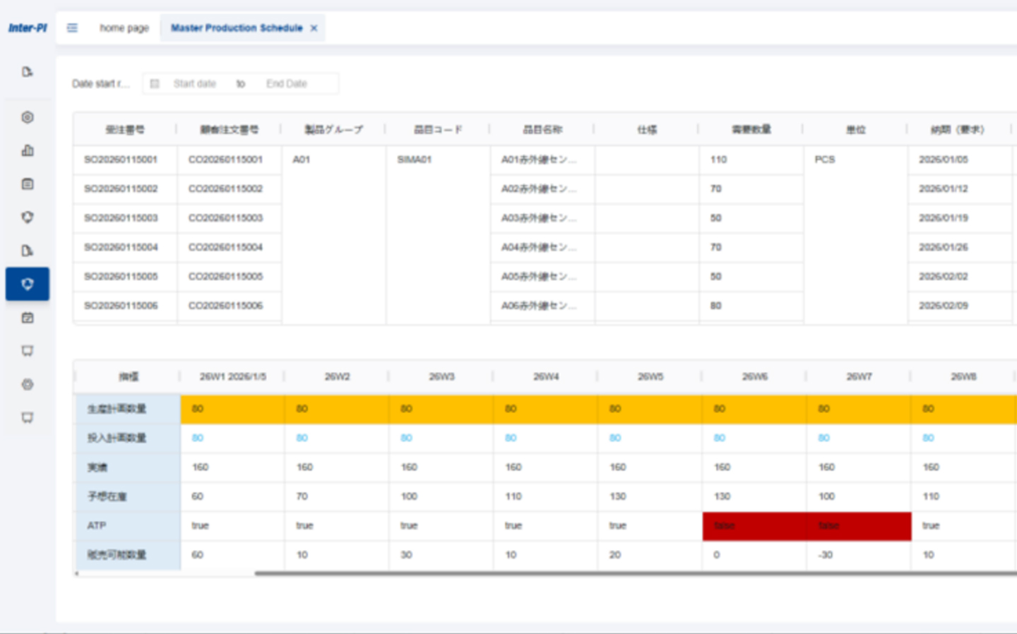S&OP Sales and Operations Planning System