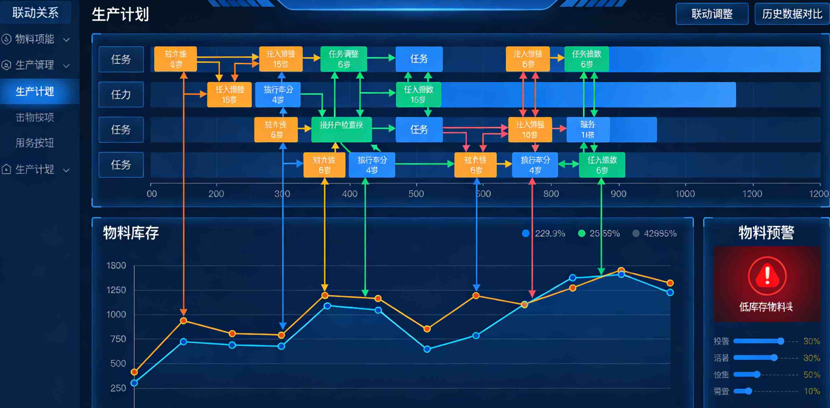 Supply Chain Planning and Scheduling