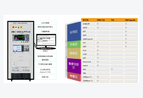 Network Bus Test System Integration Solution