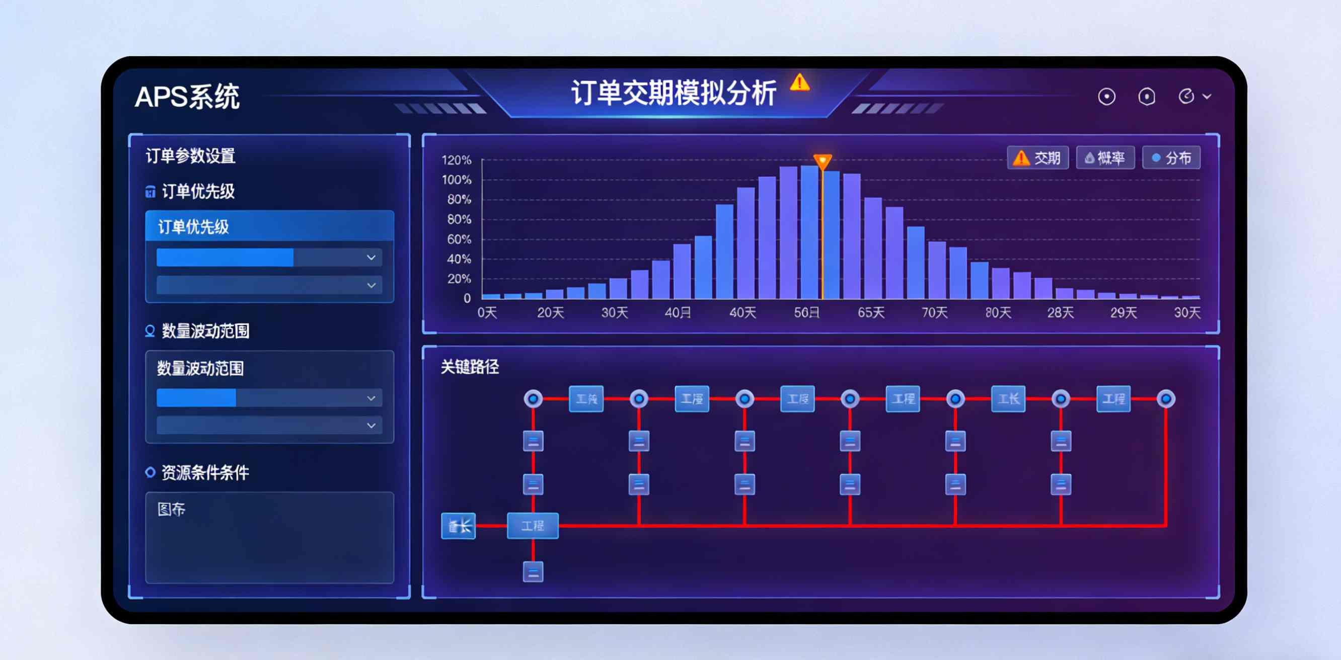 APS系统 APS系统