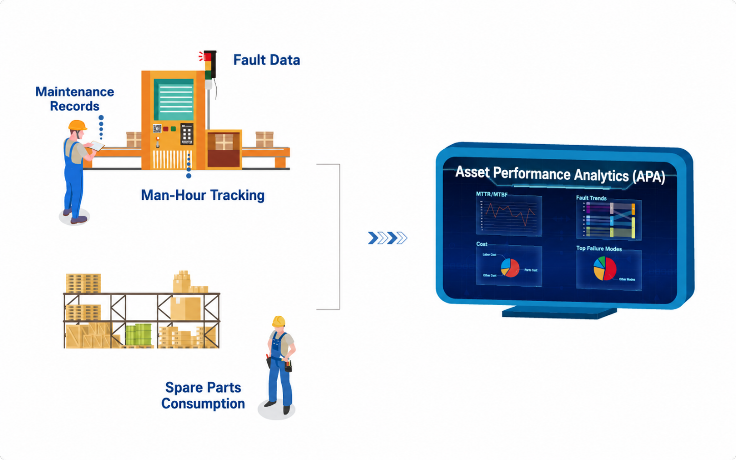 TPM Intelligent Maintenance Management System