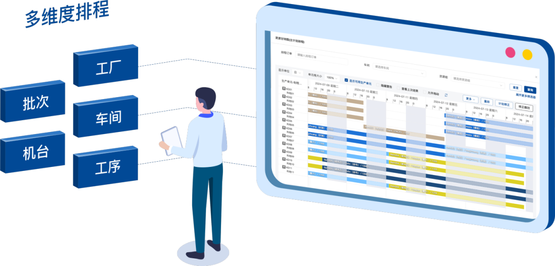 APS System