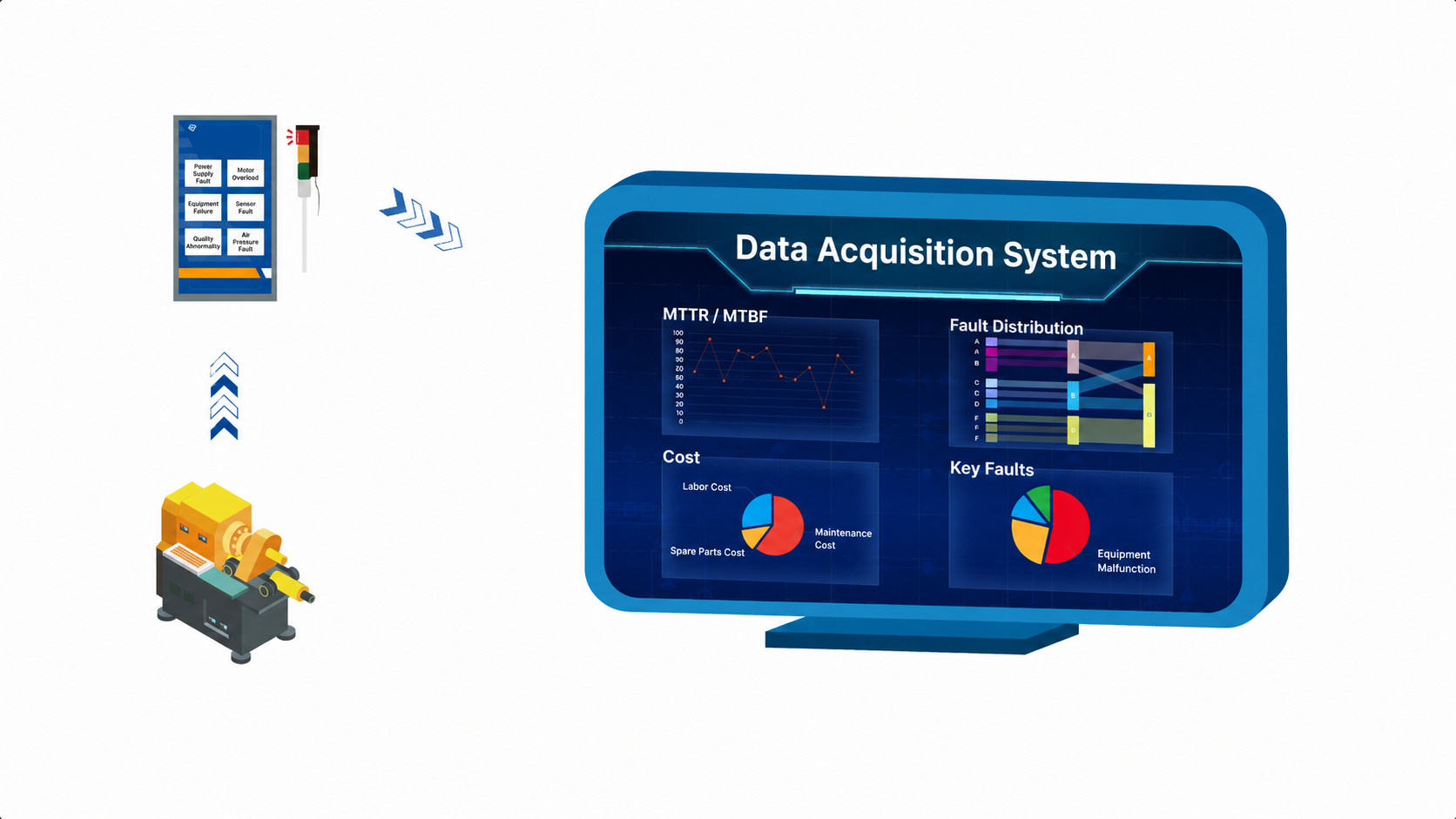 Data Acquisition System
