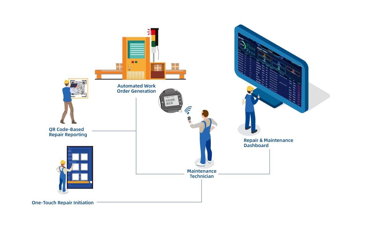 TPM Intelligent Maintenance Management System