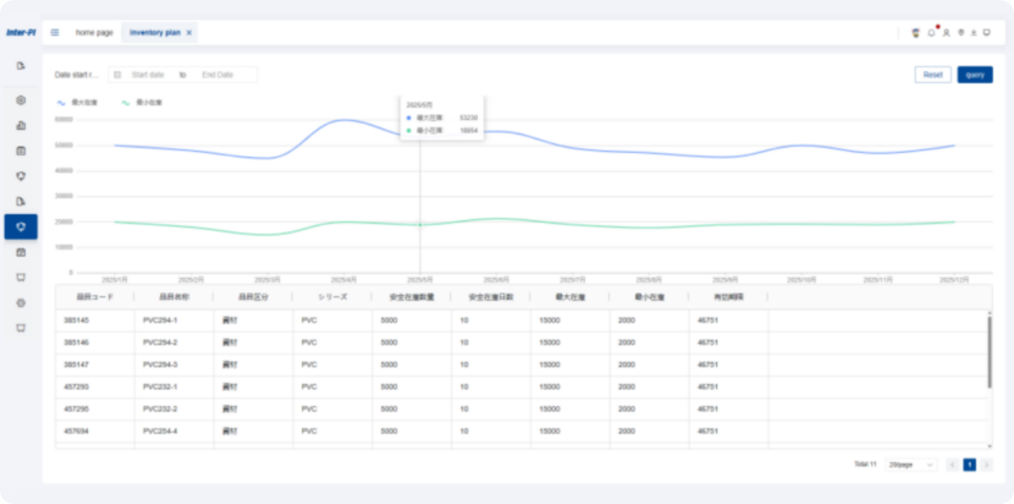 SCP Supply Collaboration Planning System