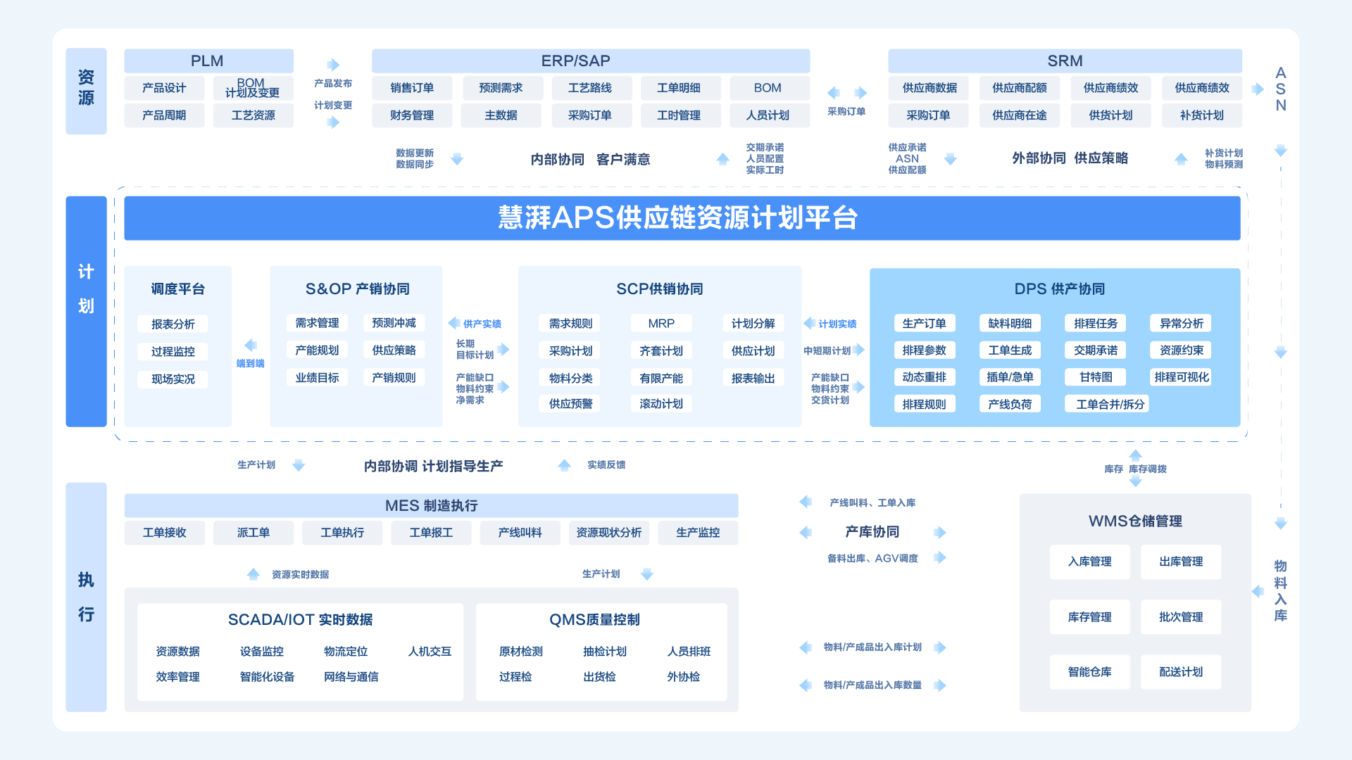 DPS Advanced Production Scheduling System