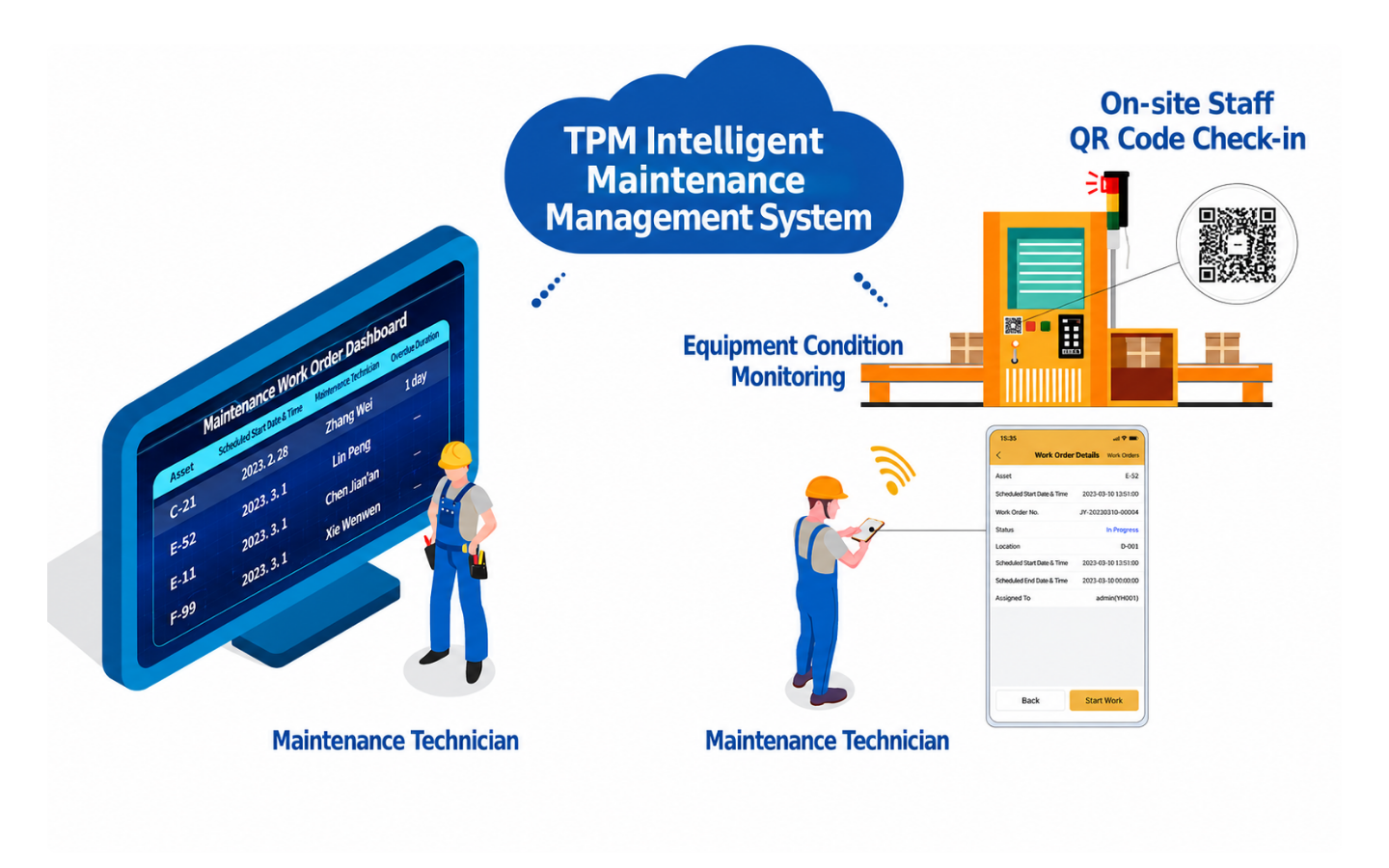 TPM Intelligent Maintenance Management System