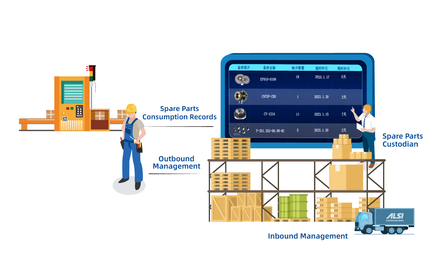 TPM Intelligent Maintenance Management System