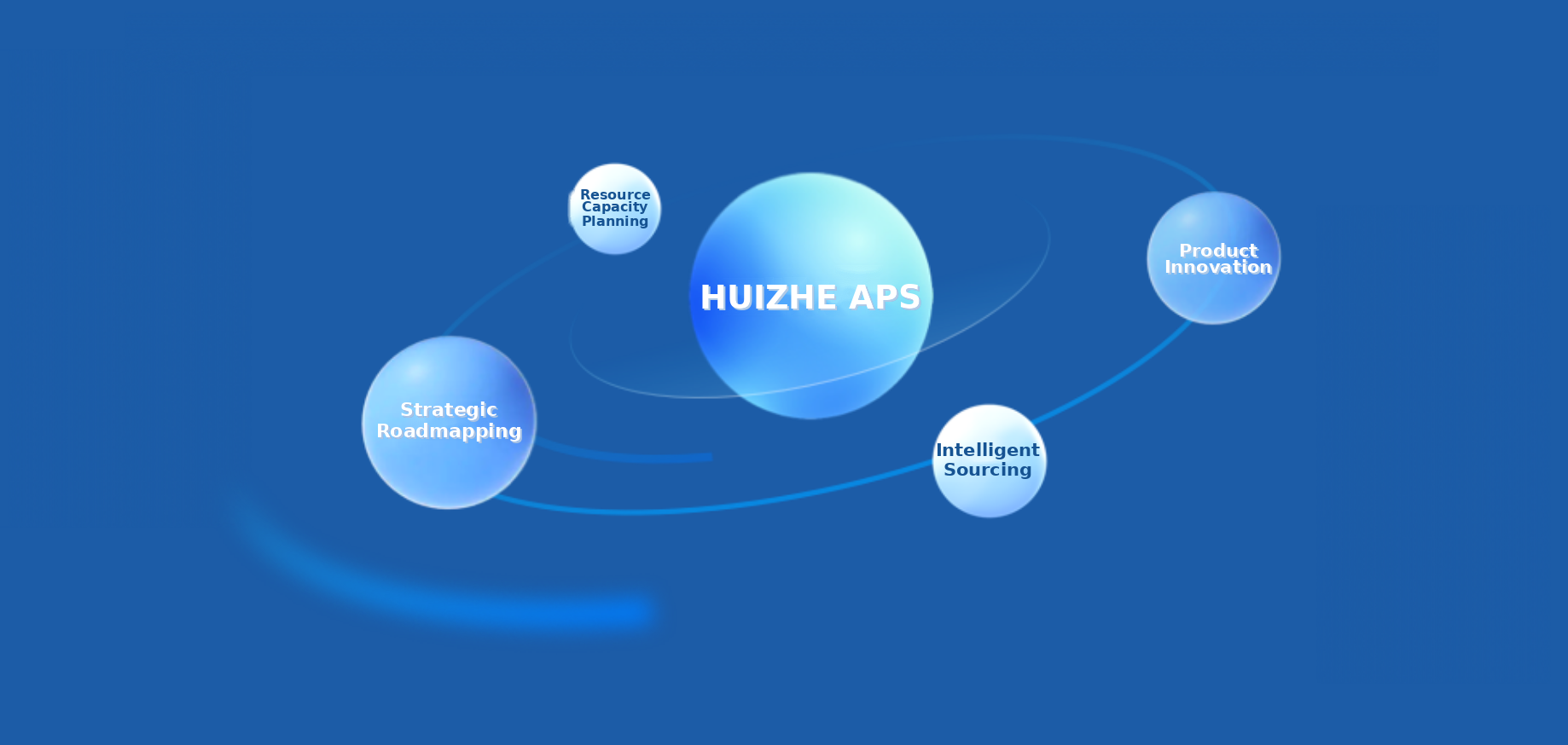 Demand Forecasting