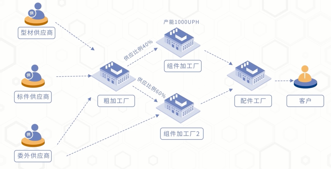 APS System