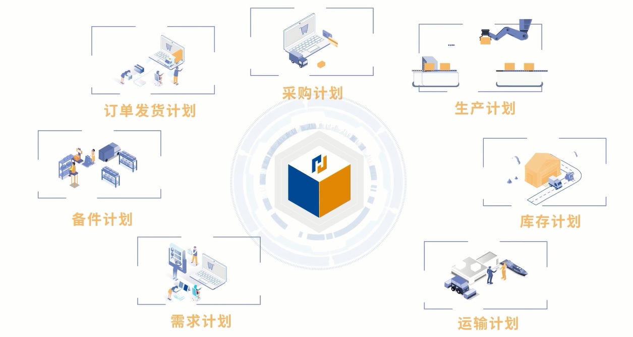 Supply Chain Planning and Scheduling