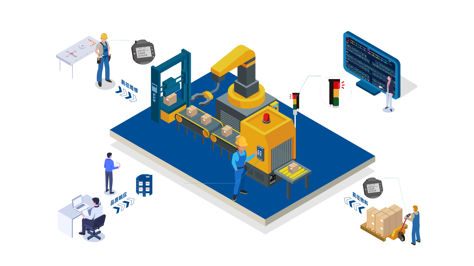 OEE Equipment Status Monitoring System