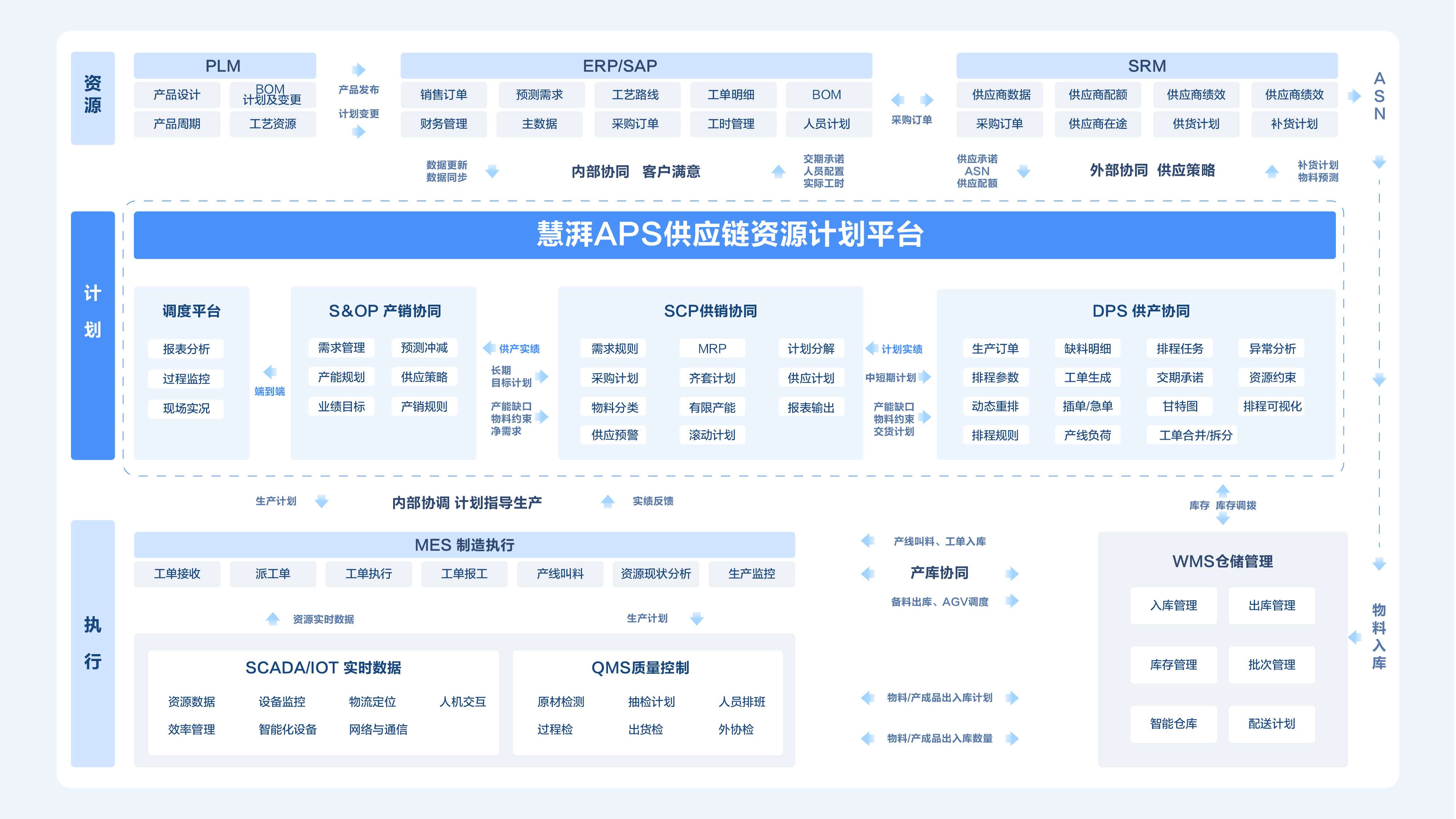 HUIPAI APS Supply Chain Resource Planning and Scheduling Platform