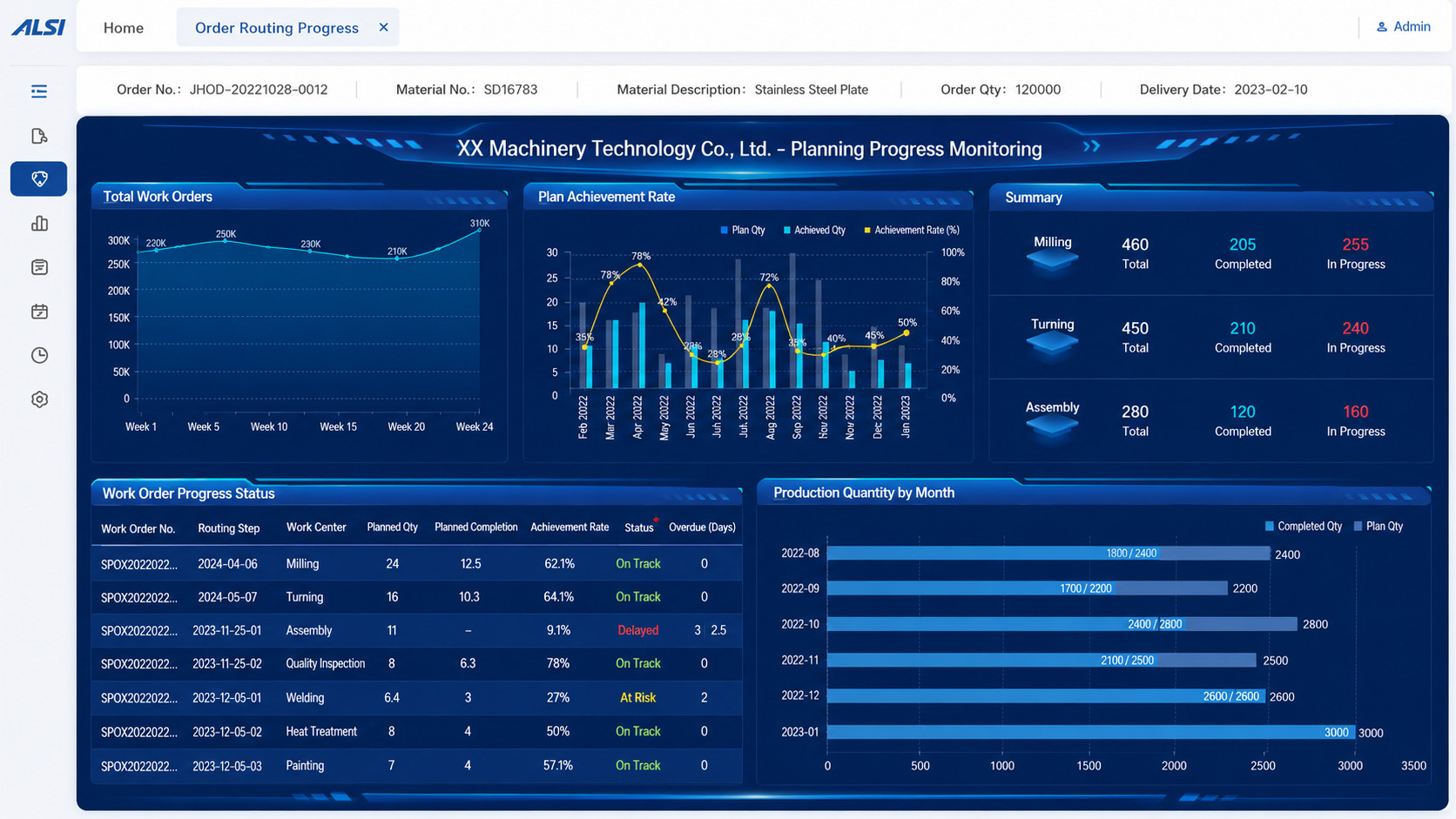 DPS Advanced Production Scheduling System