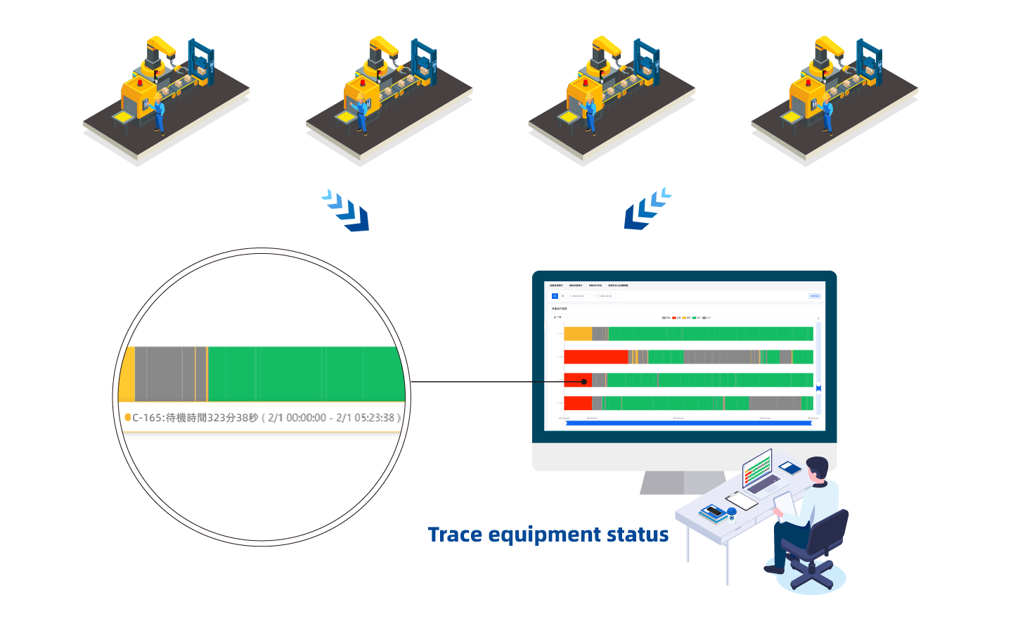 OEE Status Equipment Monitoring System