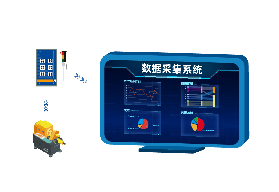 Data Acquisition System