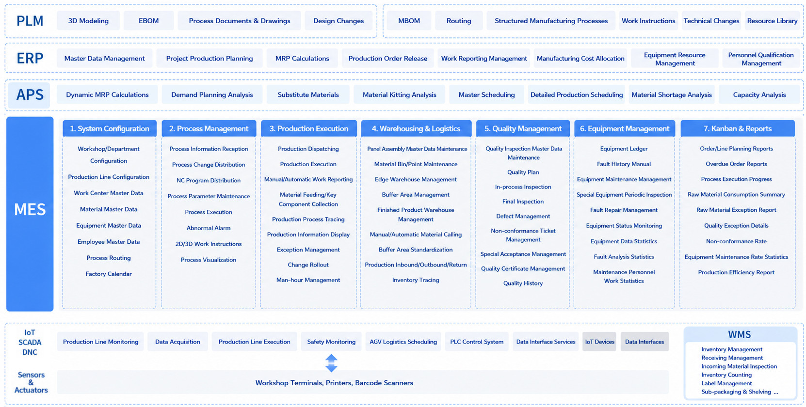 MOM Customized Development Services