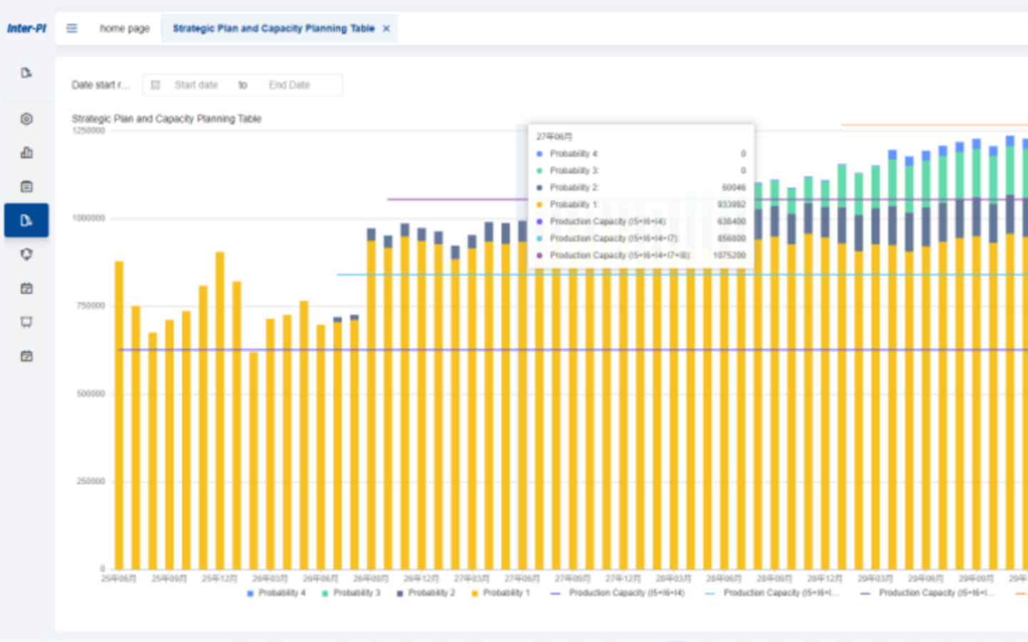 S&OP Sales and Operations Planning System