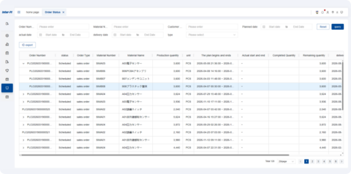 Fastener Industry Production Planning and Scheduling System