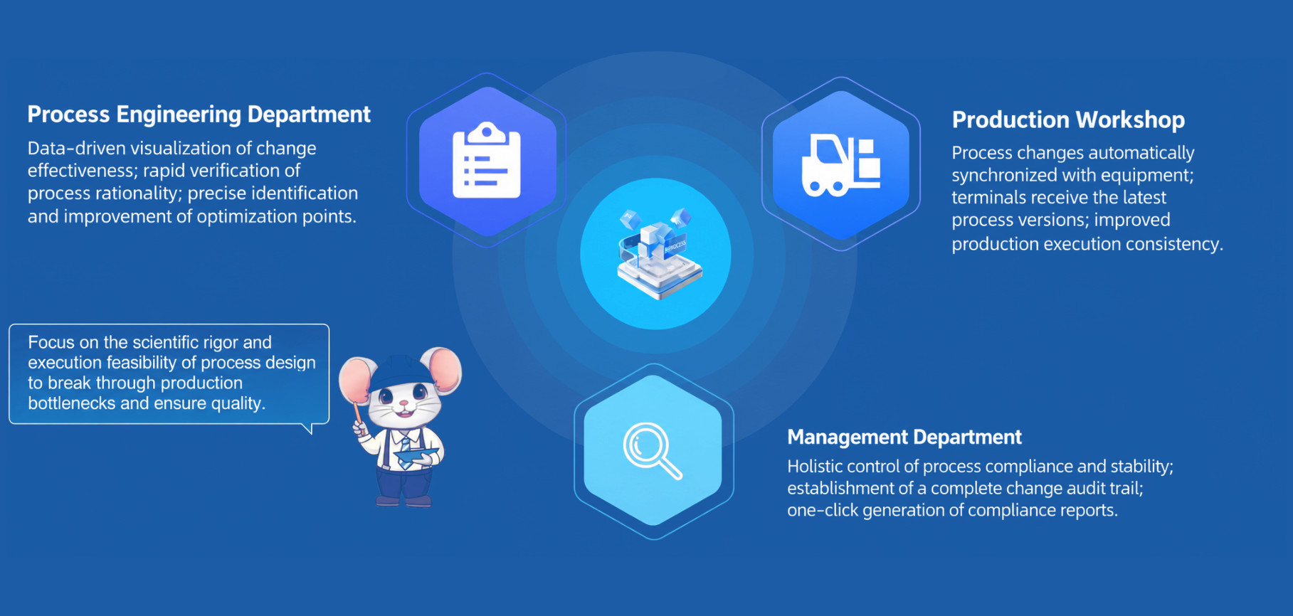 Intelligent Process Management