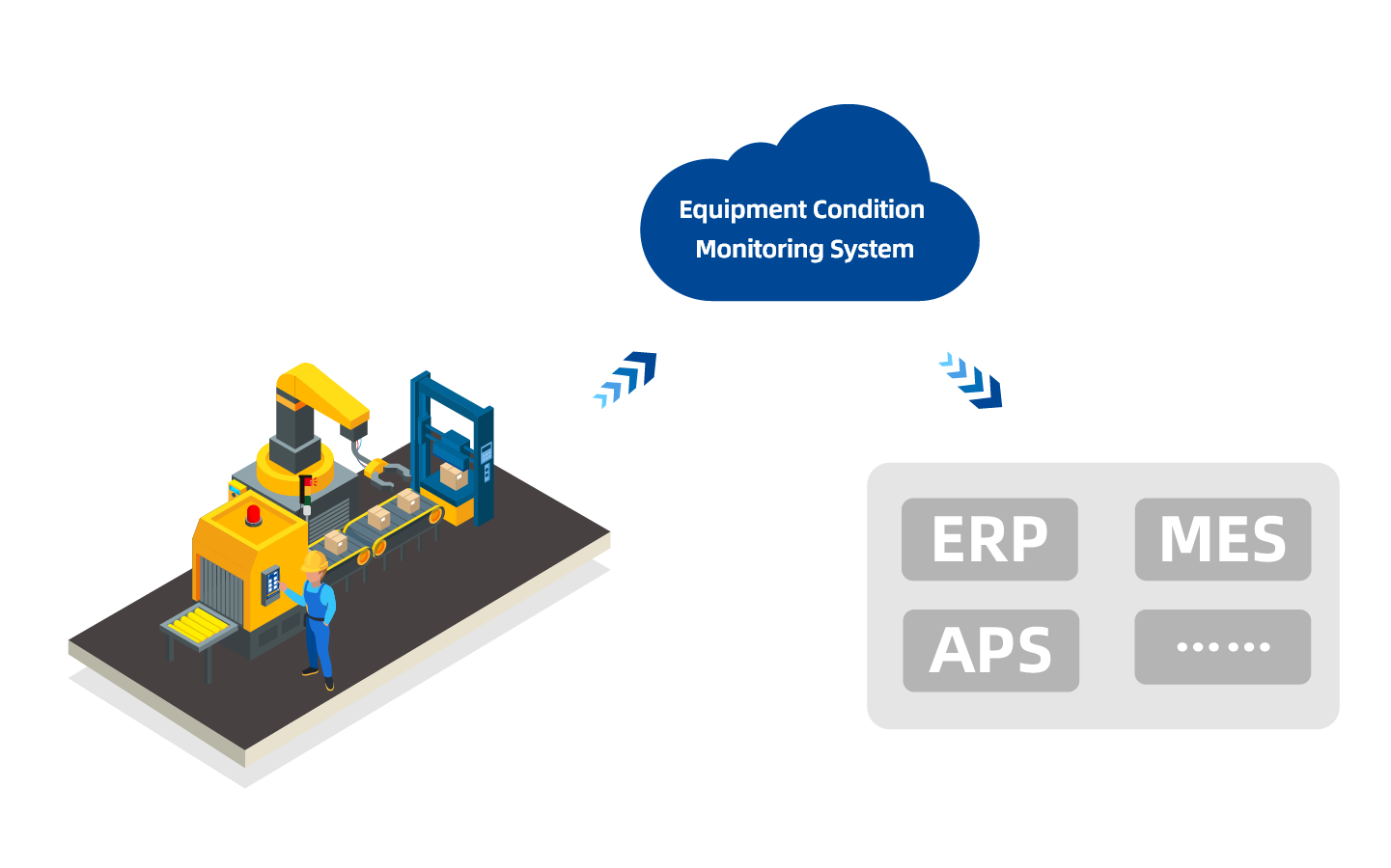 OEE Status Equipment Monitoring System