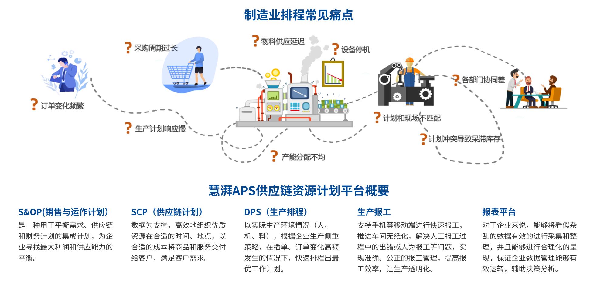 Supply Chain Planning and Scheduling System