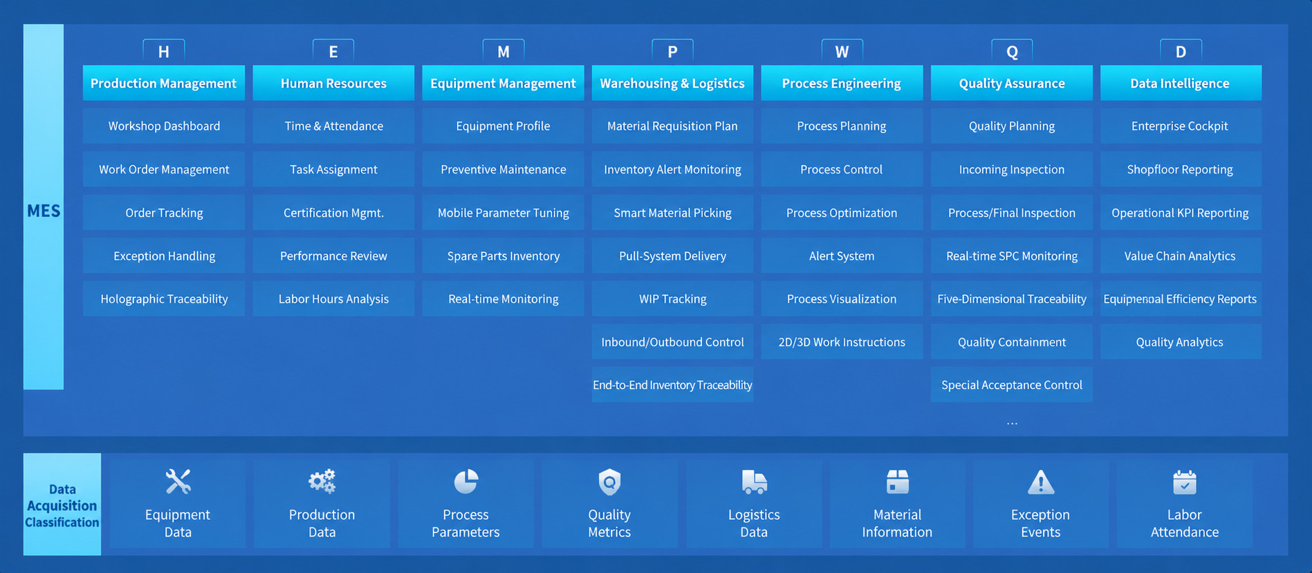 HuiPulse MES Manufacturing Execution System