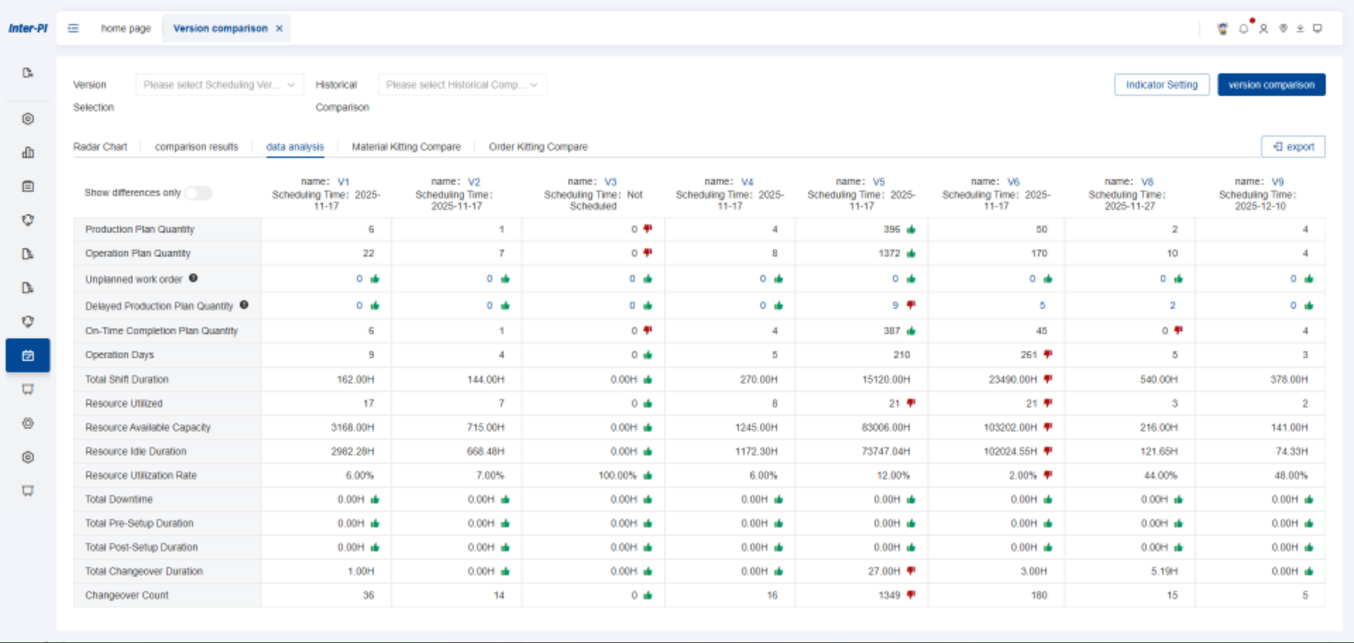 DPS Advanced Production Scheduling System