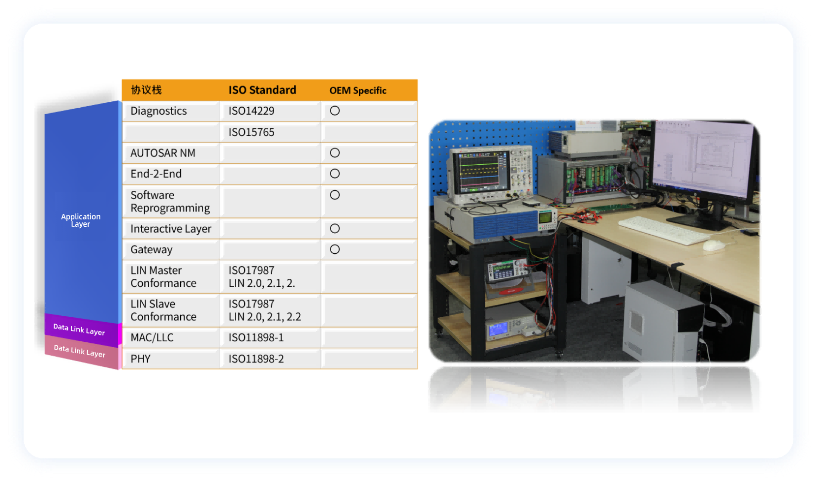 Network Bus Test System Integration Solution