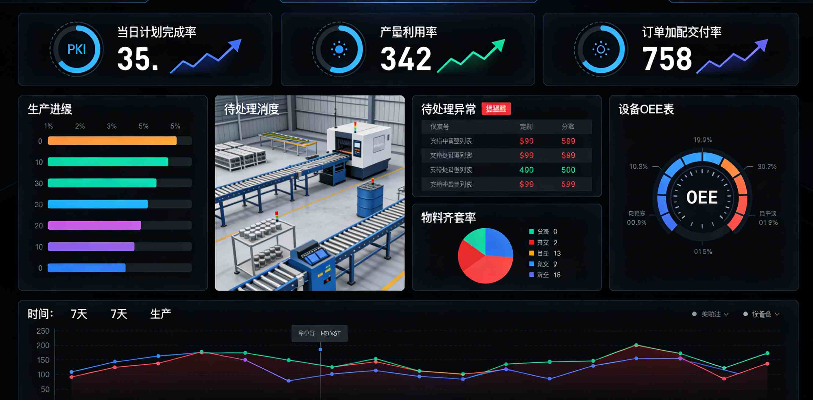 Production Planning and Scheduling System