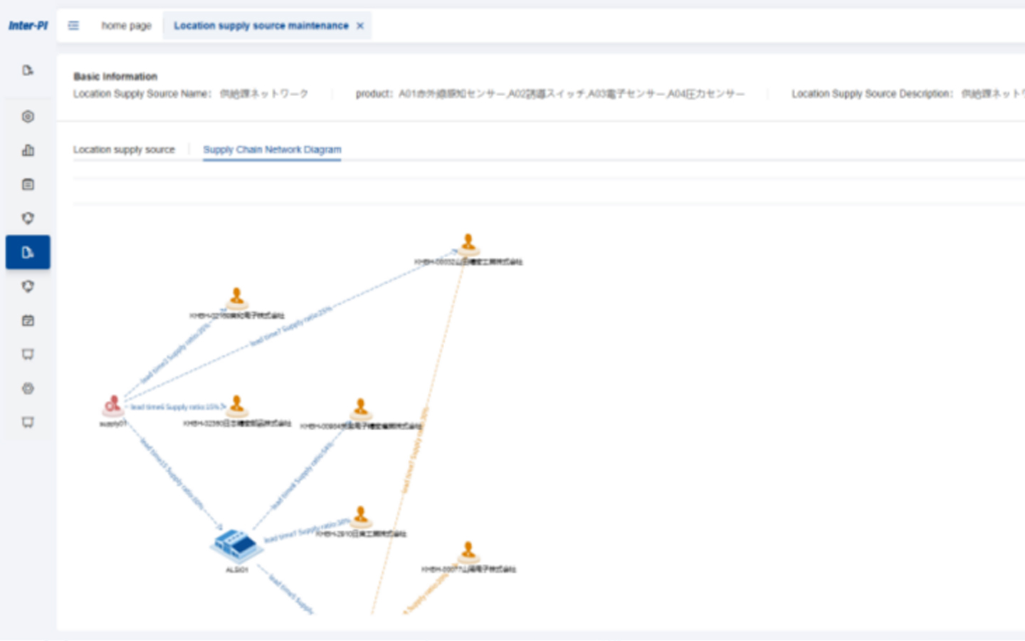 S&OP Sales and Operations Planning System