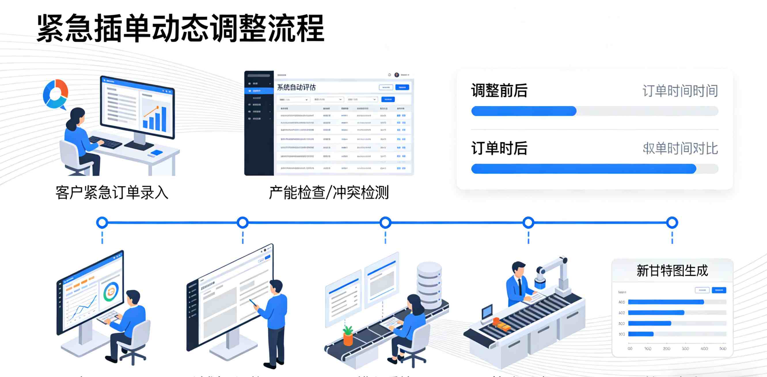 Supply Chain Planning and Scheduling System Supply Chain Planning and Scheduling System