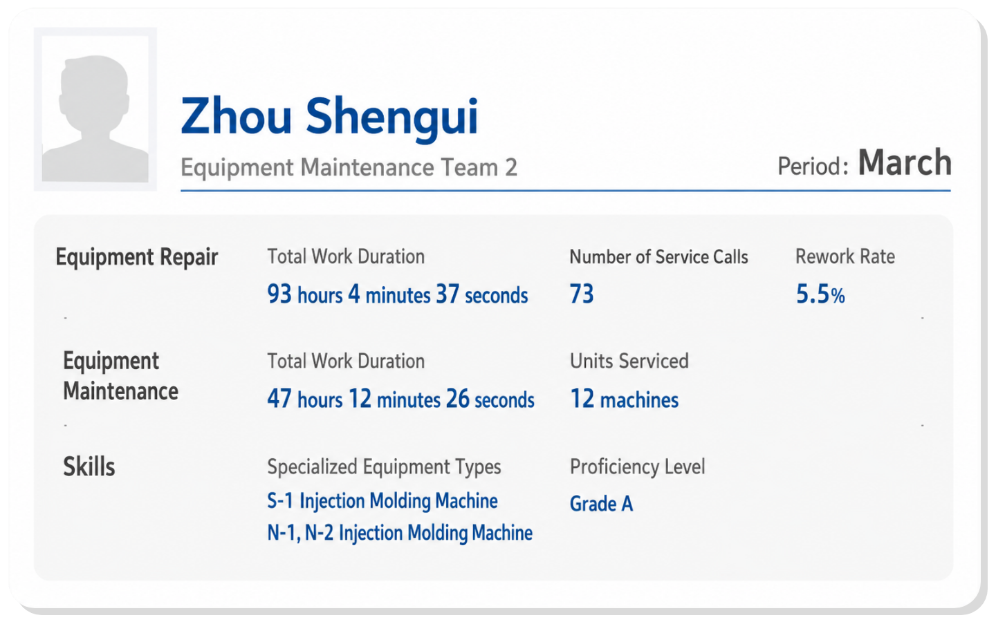 TPM Intelligent Maintenance Management System