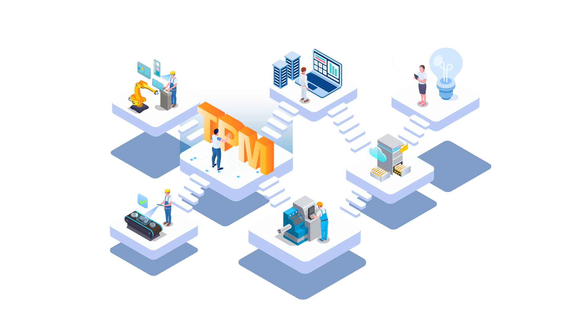 TPM Intelligent Maintenance Management System