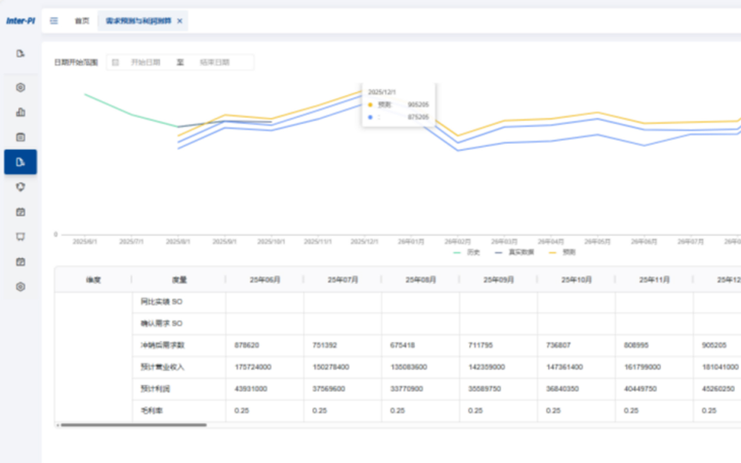 S&OP Sales and Operations Planning System