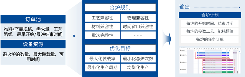APS system APS system