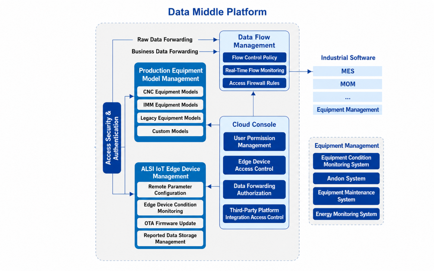 Data Acquisition System