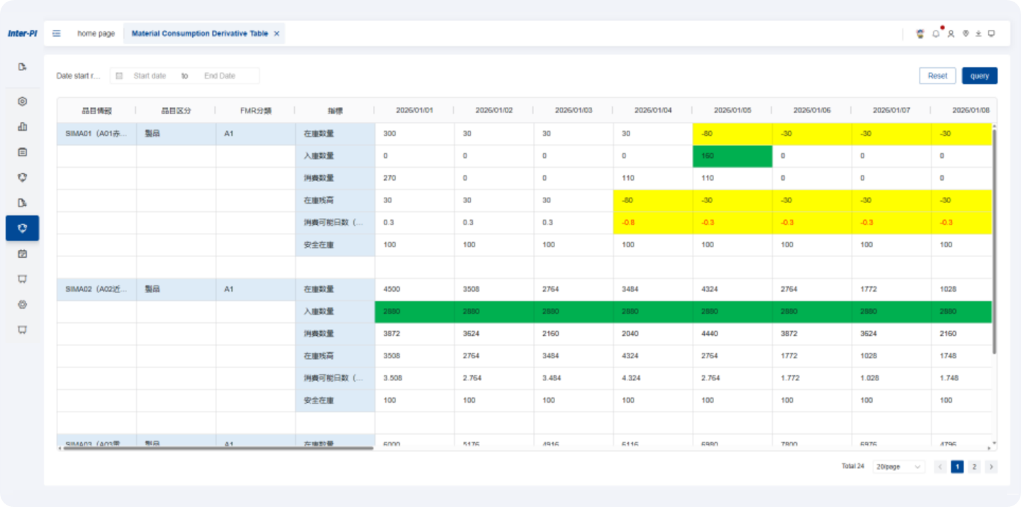 SCP Supply Collaboration Planning System